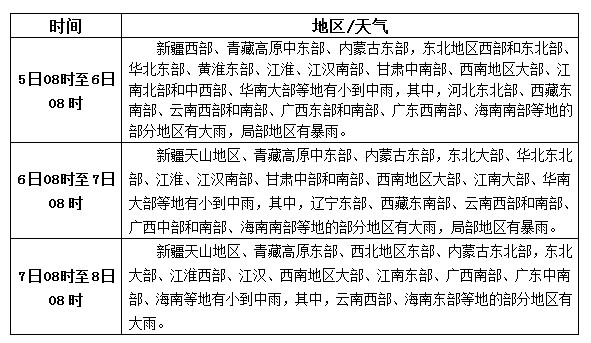 松香產區(qū)9月5日-7日天氣預報